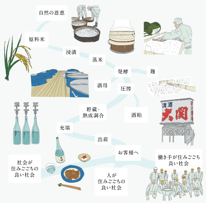 고쿠조노 아마구치  준마이 720ml무료배송